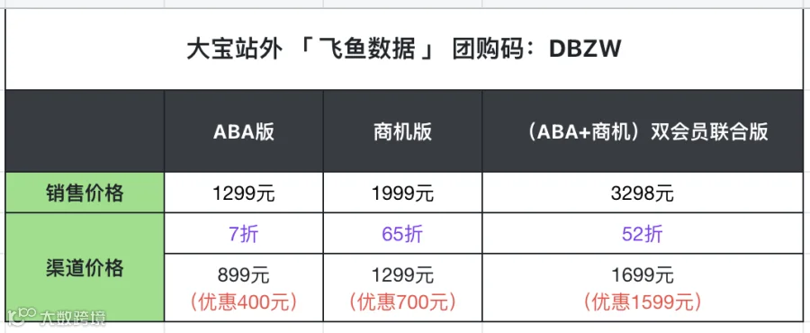 飞鱼数据界面示意图