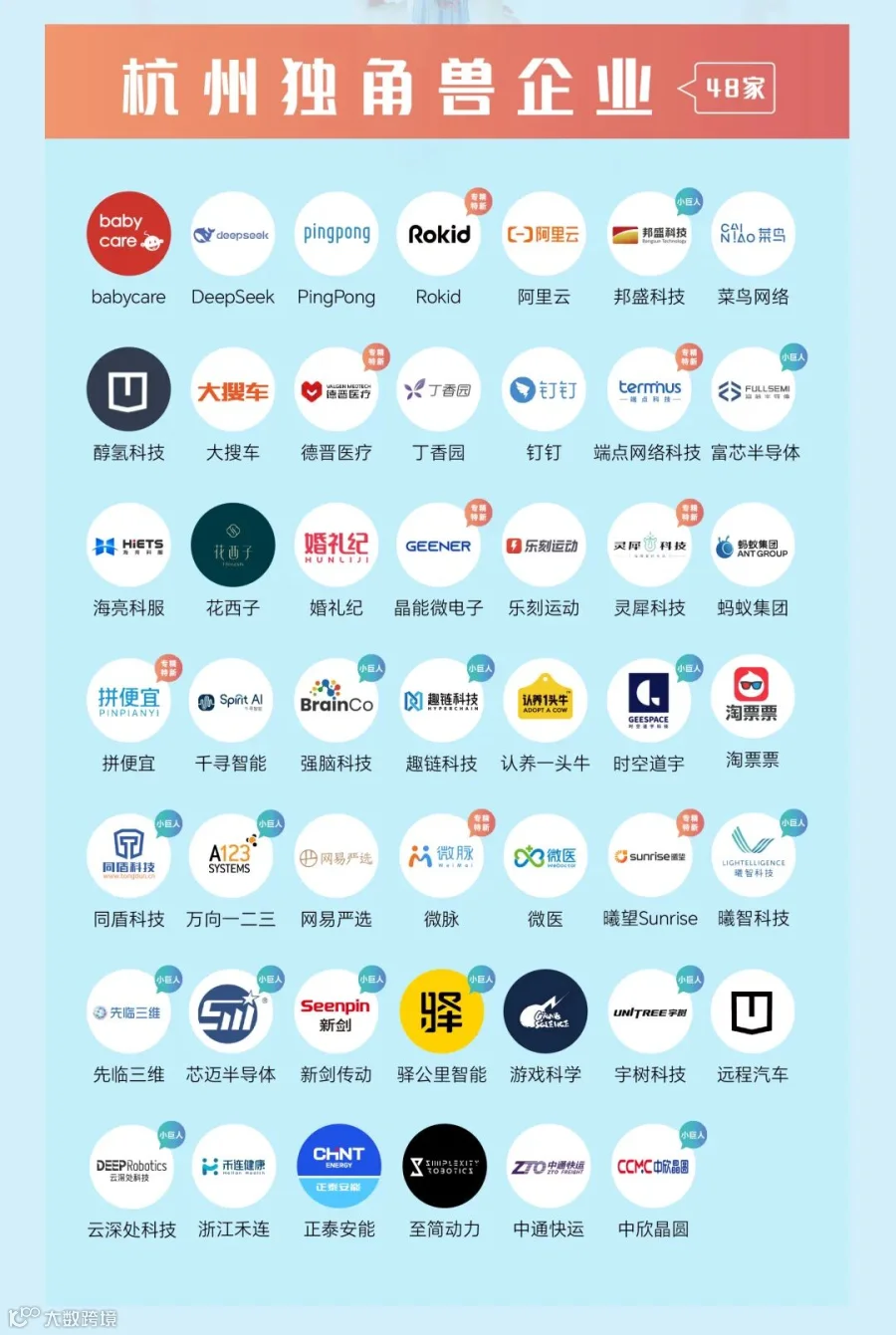 《2026杭州独角兽与准独角兽企业榜单》正式发布,多家跨境电商相关企业上榜- 大数跨境