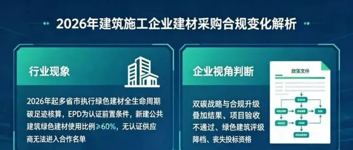 2026绿色建材门槛大涨：施工企业供应商名单面临强制洗牌