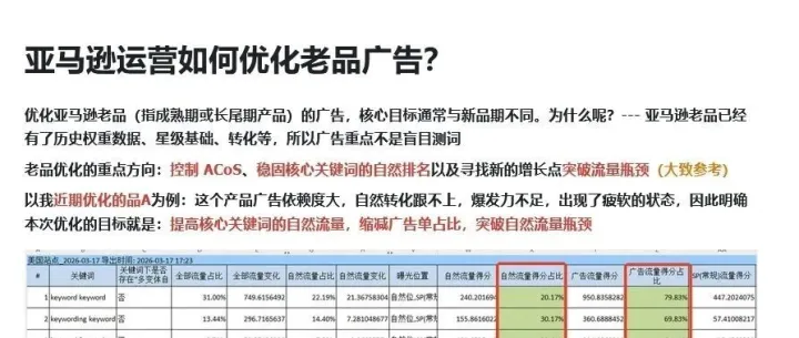 亚马逊运营如何优化老品的广告结构？