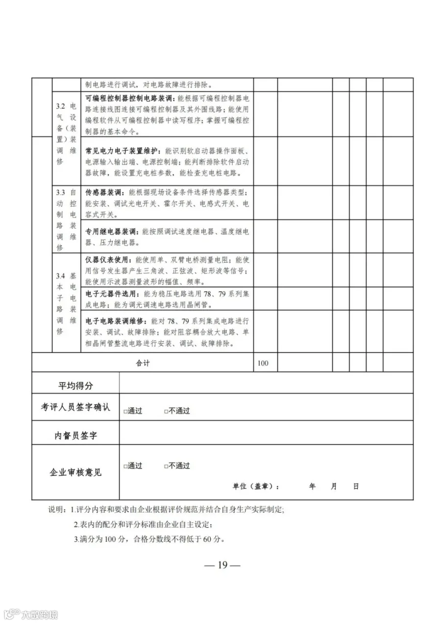 广东省人力资源和社会保障厅等4部门关于印发《广东省深化产教评技能生态链建设实施办法（试行）》的通知_19.jpg