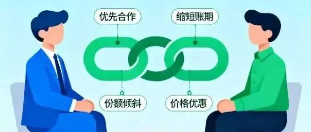 央企新规：绿色采购 = 红利，不是成本