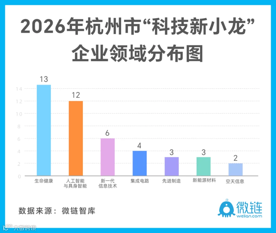 《2026杭州独角兽与准独角兽企业榜单》正式发布,多家跨境电商相关企业上榜- 大数跨境
