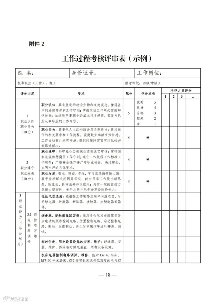 广东省人力资源和社会保障厅等4部门关于印发《广东省深化产教评技能生态链建设实施办法（试行）》的通知_18.jpg