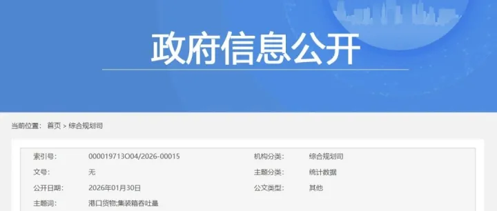 上年度中国集装箱港口吞吐量20强排名!