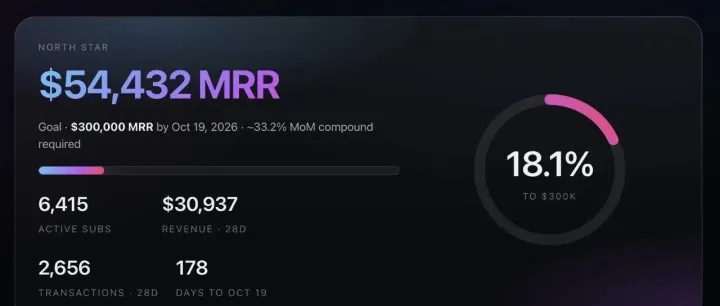 如何利用 AI 打造 24/7 自动化增长指挥部？