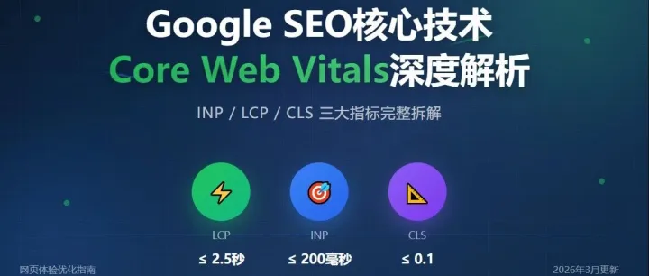 2026年Google SEO核心技术：为什么你的网站评分很高，但排名依然上不去？