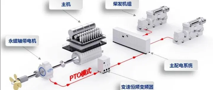 油价飙升下的两种省钱方式