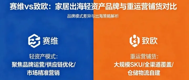 赛维vs致欧 ：都是家居出海，轻资产品牌和重运营铺货到底差在哪