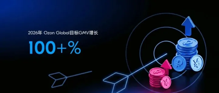 厦门招商会直击：Ozon定下2026“翻倍”目标
