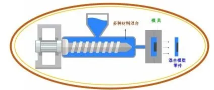 热塑性复合材料（TPC）包覆成型