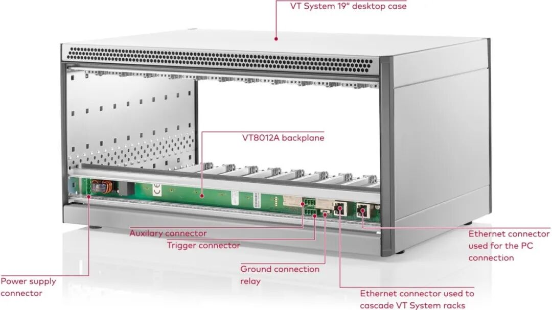 Vtc Peripherals VT System 与板卡介绍(VT7001/VT7101)- 大数跨境