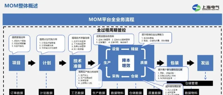 国家卓越级智能工厂｜上海第一机床厂有限公司全链协同全程受控的核能装备智能工厂