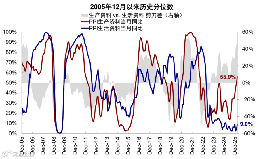 中金:是再通胀还是类滞胀?- 大数跨境