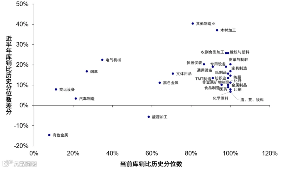中金:是再通胀还是类滞胀?- 大数跨境