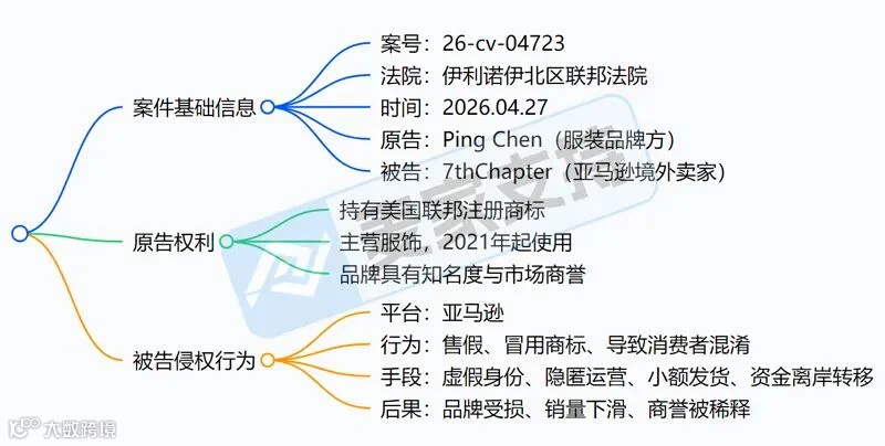 6-cv-04743，国人服装品牌Trbyunt跨境隐匿维权，跨境卖家注意排查规避侵权风险！"