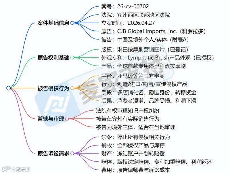 6-cv-00702，淋巴刷针对侵权行为重拳出击，TRO冻结在即"