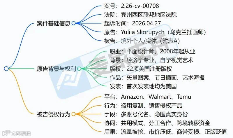 6-cv-00708，22张全新版权图首维权，210店涉案面临TRO冻结风险！"
