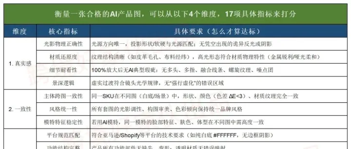 跨境电商AI应用出图，跨境好家伙给出了“标准”答案，仅供参考