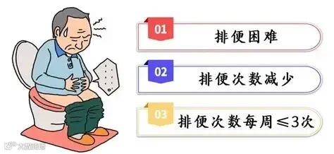 老年人便秘可不是小事，一起来看看有哪些危害_医院新闻 - 石狮现代医院（市医保定点医院|健康证指定办理医院）