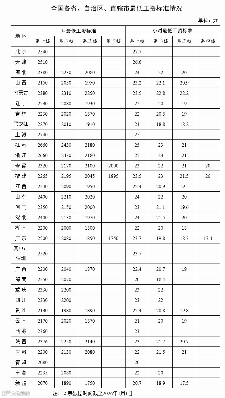 图源：人力资源和社会保障部网站