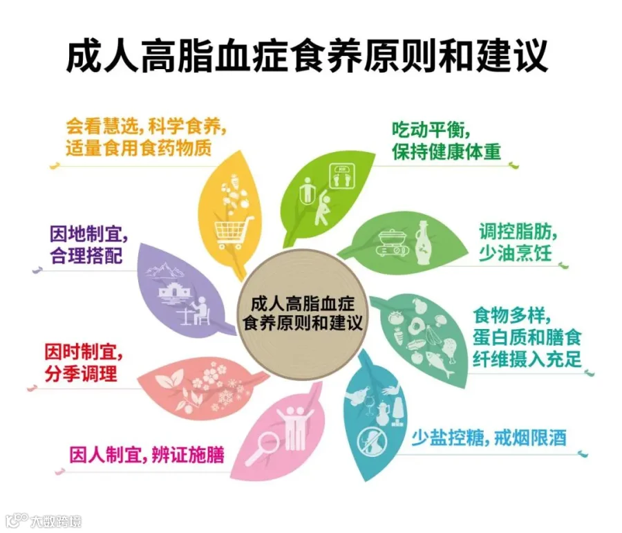 患有高血脂 这样来食养-清华大学医院