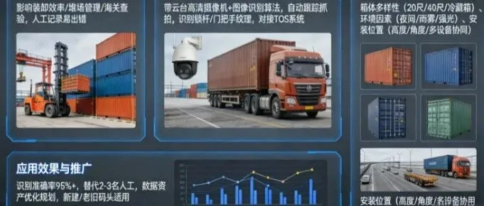 铁路集装箱装载技术的“四大安全红线”：超重、偏载、偏重、集重