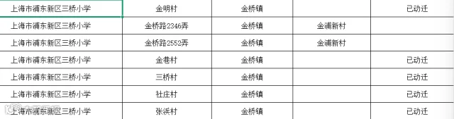 《2025年浦东新区公办小学招生地段公示》显示，三桥小学7个对口地段有六个在动迁