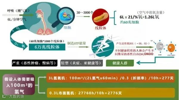 氢气对人体的十大好处与作用