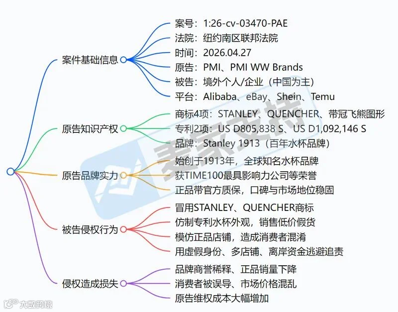 6-cv-03470，百年水杯品牌Stanley申请TRO维权！商标&专利全面封杀，跨境卖家立即下架"