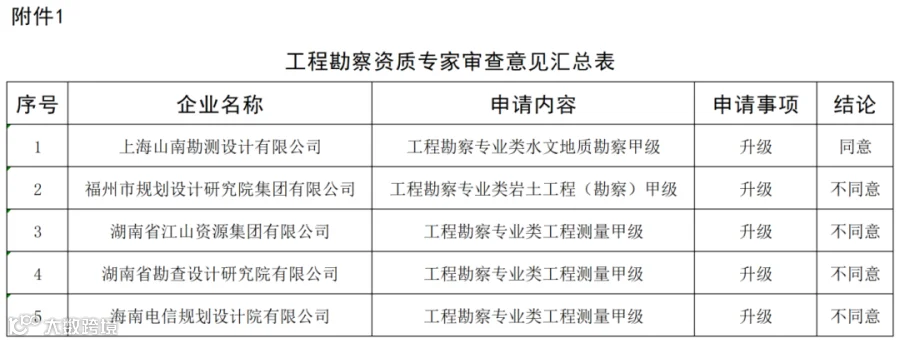 工程勘察资质专家审查意见汇总表_全部.png