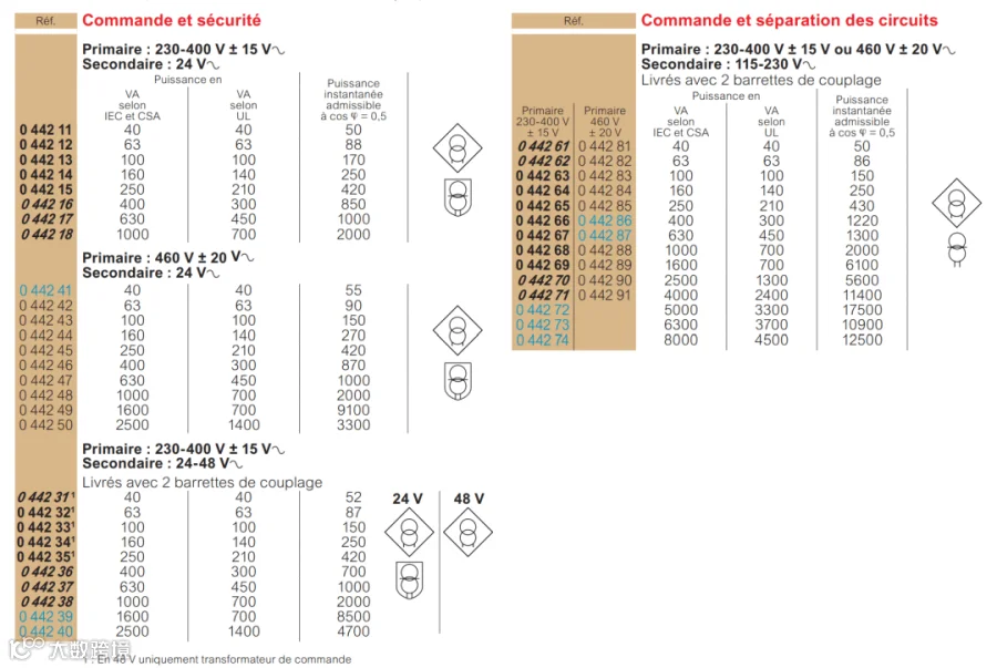 LEGRAND 罗格朗 0442系列