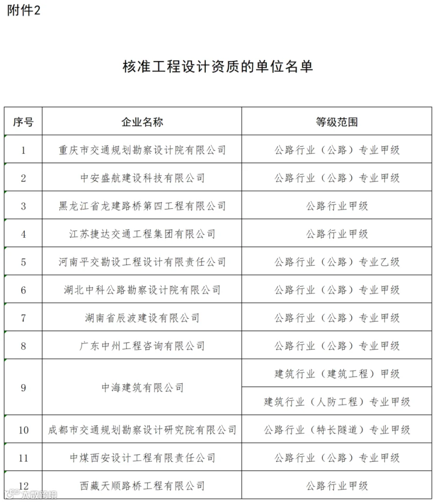 核准工程设计资质的单位名单_全部.png