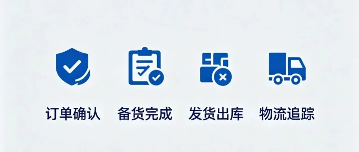 发货后如何通知客户？附专业模板
