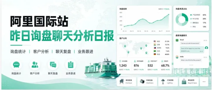 我用Accio Work的生意助手做了一个阿里国际站昨日询盘聊天分析日报技能skill