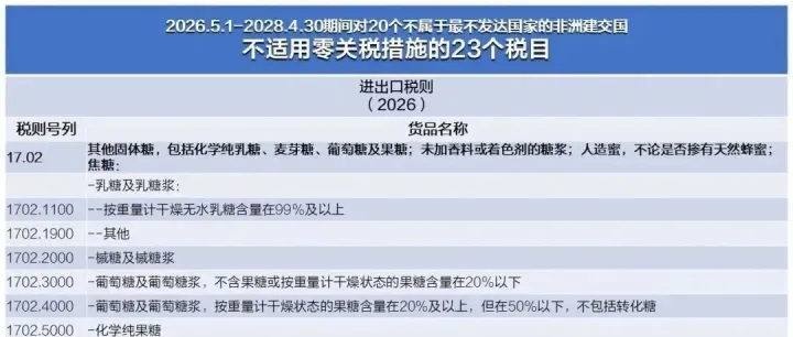 “零关税”和“100%税目零关税”差在哪里？