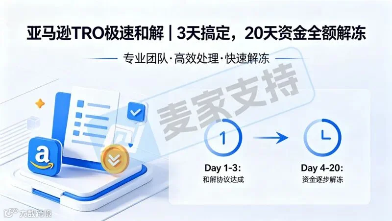 【麦家支持案例分享】亚马逊TRO极速和解｜3天搞定，20天资金全额解冻