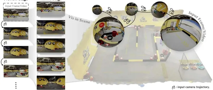 SIGGRAPH 2026 | 加州大学&Adobe提出首个可控全景视频生成框架OmniRoam，单图实现360°无限漫游，让AI学会“环视”与“漫游”。