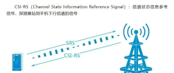射频知识剖析之SRS