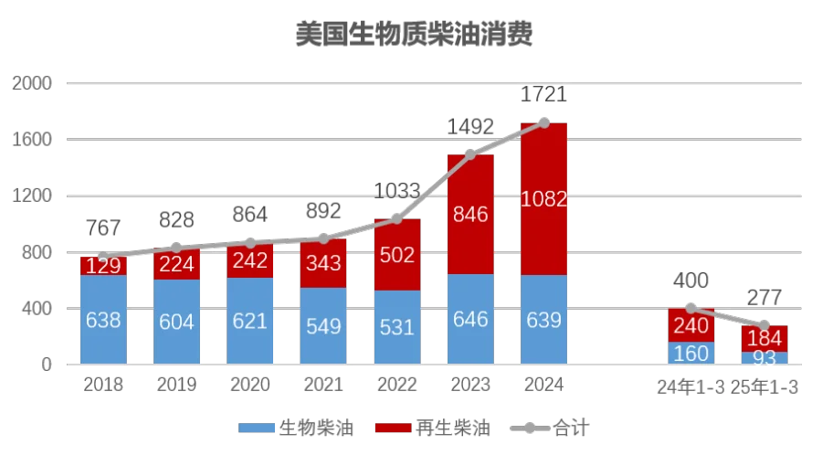 国内消费.png