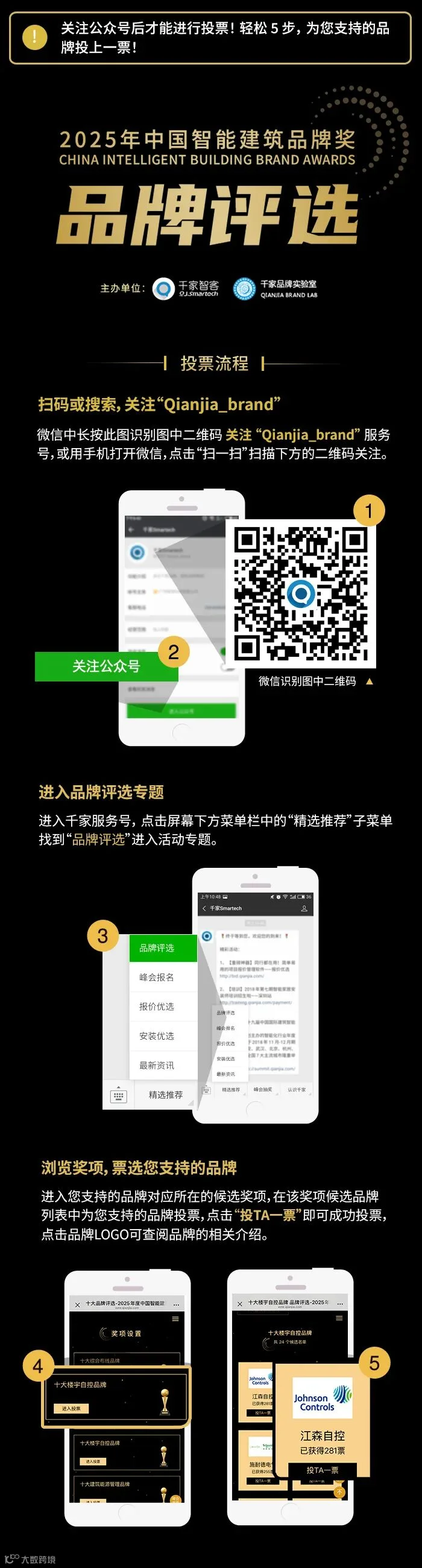 2025年度“中国智能建筑品牌奖”评选网络投票正式开启！
