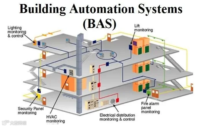 智能建筑技术的演变