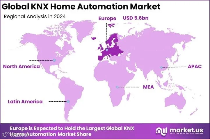 KNX市场加速扩张：节能与标准化驱动未来十年增长