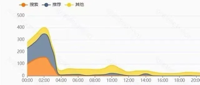 别只看见Y2的爆单！普通卖家从0起步，最难的是这一步！