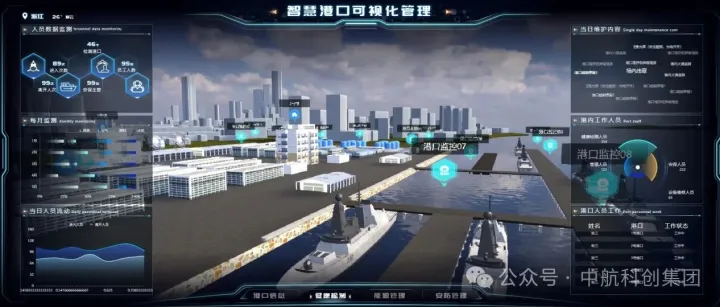 智慧港口：数字化浪潮下的港口革命与城市安全新范式