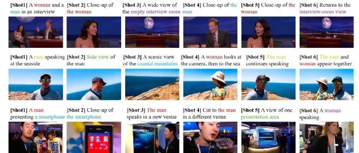 CVPR 2026 | 一分钟生成十镜头，AI也能拍大片！Meta提出OneStory，多镜头视频输出，叙事连贯性爆表。