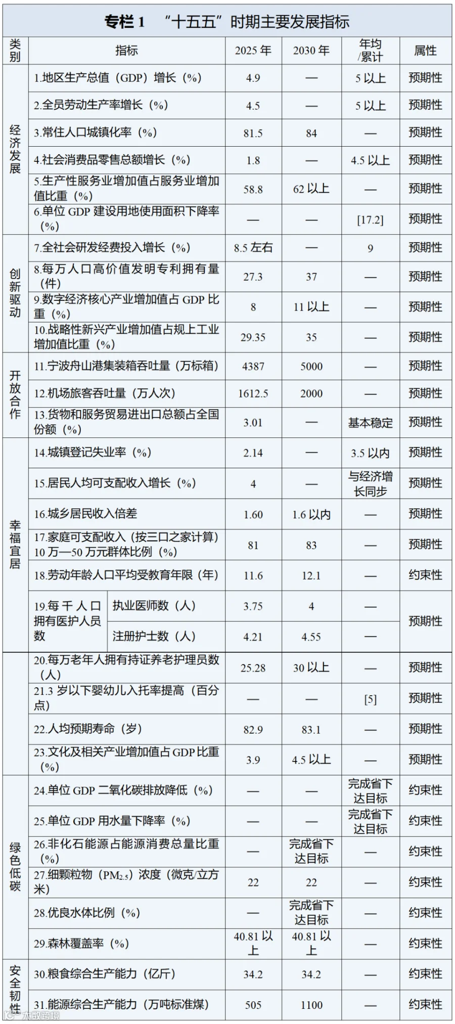 2026.3.30【拟宁波日报公开版】十五五规划_01(12).png