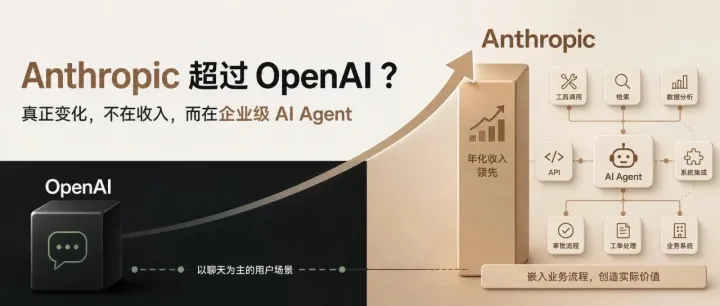 Anthropic 超过 OpenAI，真正变化不在收入