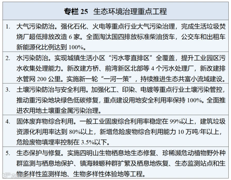 2026.3.30【拟宁波日报公开版】十五五规划_01(24).png