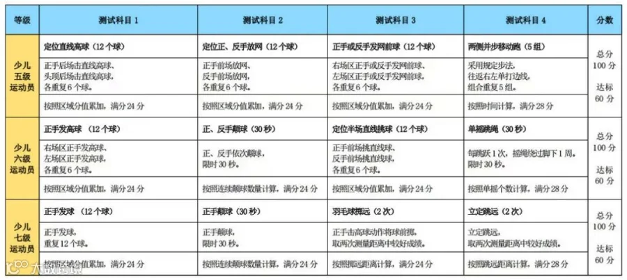 等级测试内容.jpg